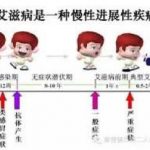 网友投稿：我有一个艾滋病同事-华人博彩-博彩社区-博彩论坛