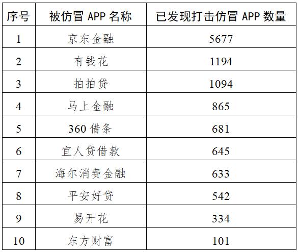 中央网信办2025年重拳打击仿冒金融网站 61个李鬼平台被处置-华人博彩-博彩社区-博彩论坛